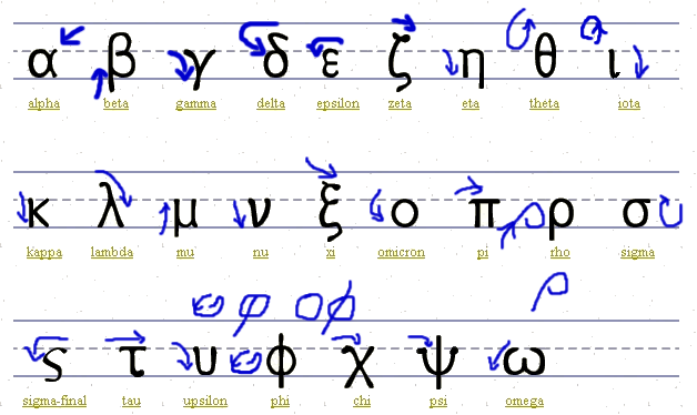 How to write in shorthand symbols